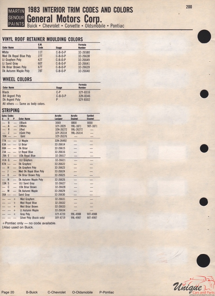1983 General Motors Paint Charts Martin-Senour 4